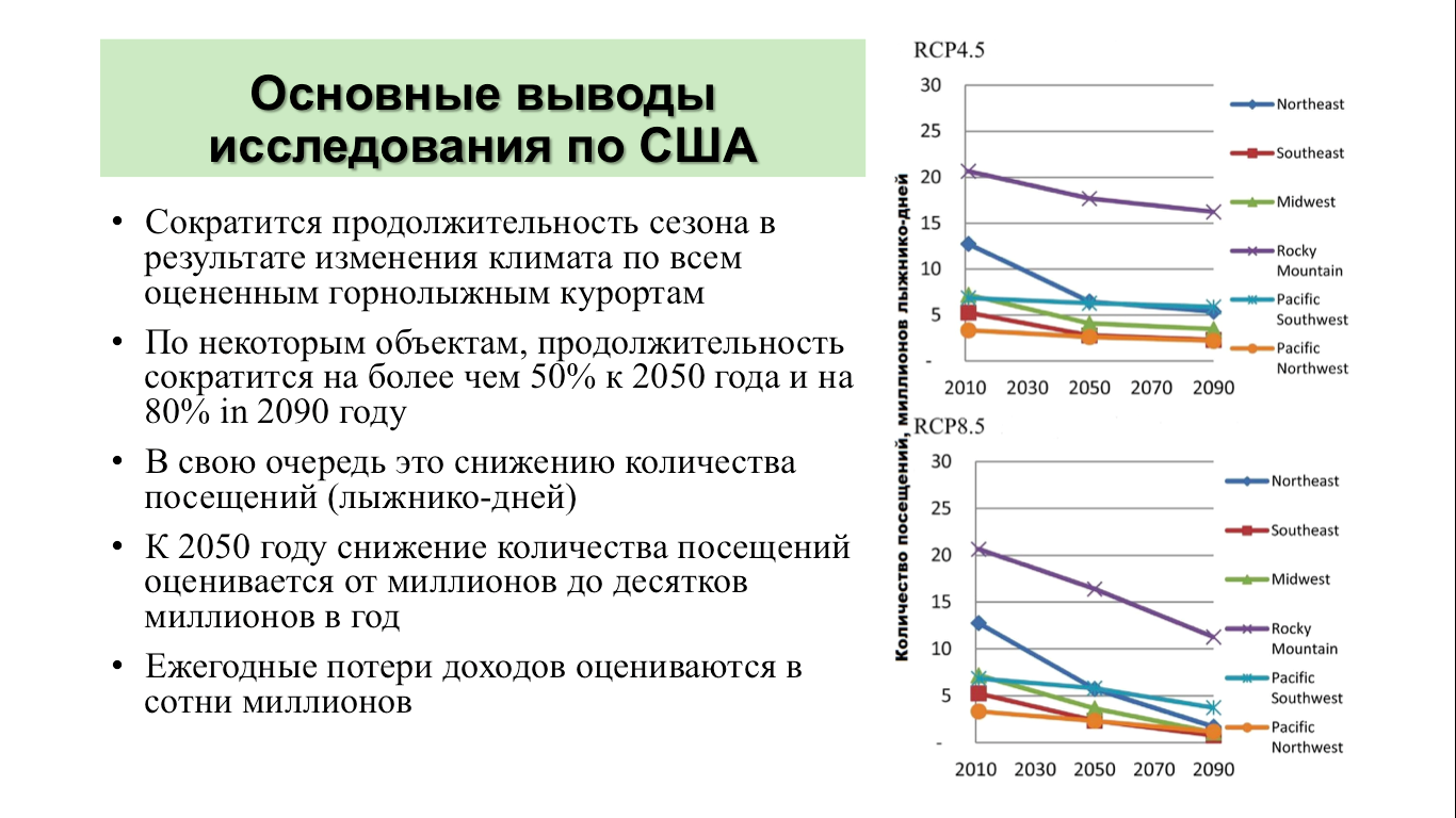 Исследование сша. Продолжительность сезонов года в Новосибирске. Длительность сезонов.