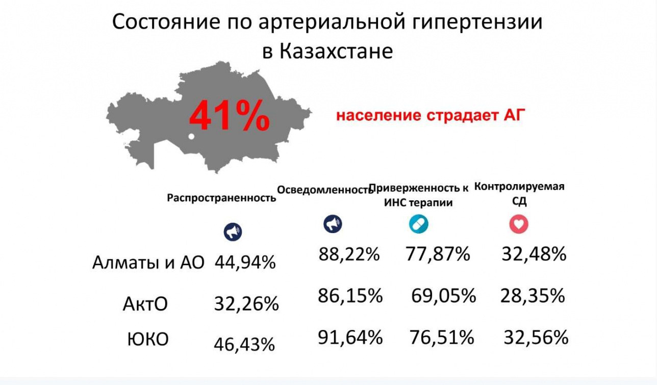 Диаграммы артериальная гипертензия