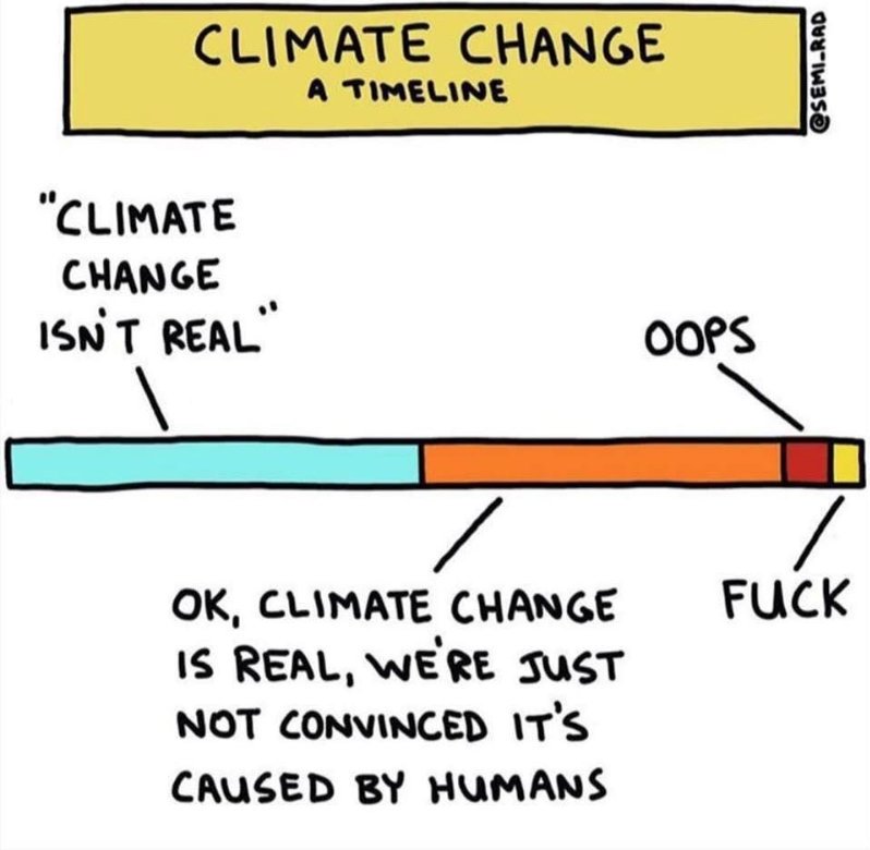 изменение климата 