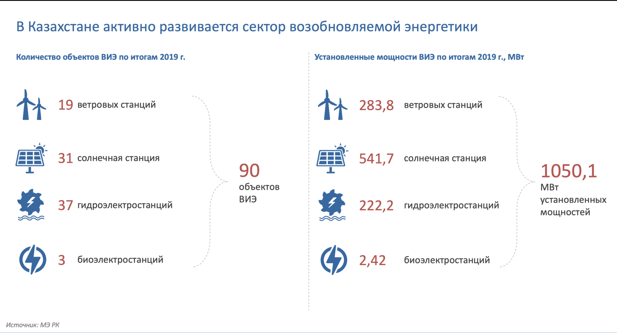 Казахстан источники энергии