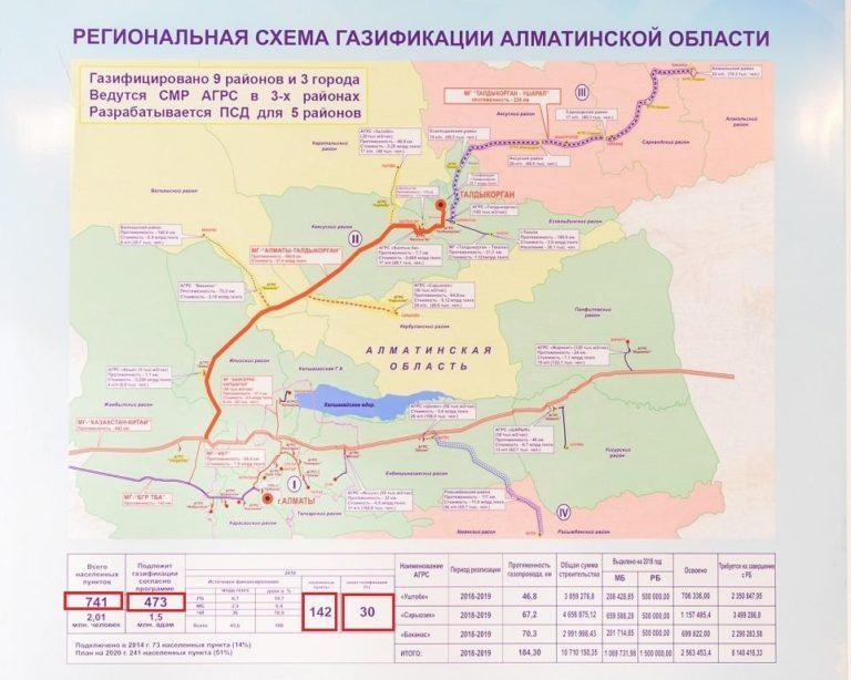 Обзорная карта алматинской области